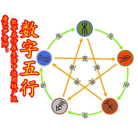 火 数字|五行属火的数字